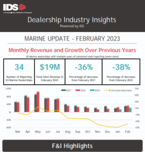 Dealership Industry Insights - Marine Feb'23