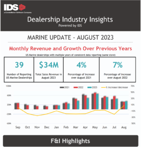 Industry Insights Marine_Aug 2023
