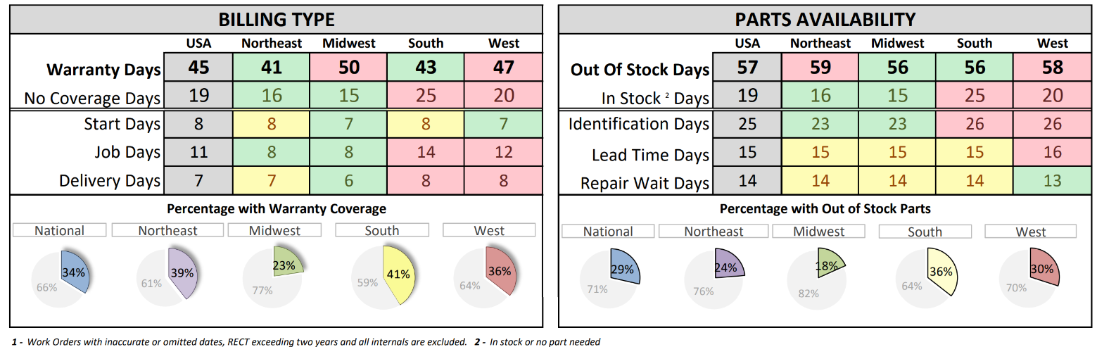 RV RECT Bottlenecks