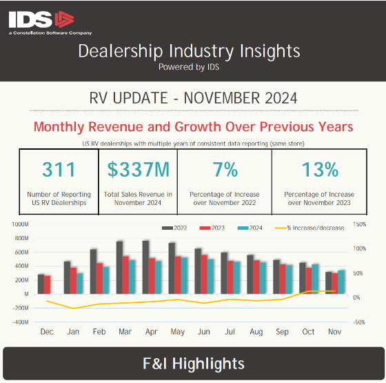 RV Industry Insights Thumbnail 