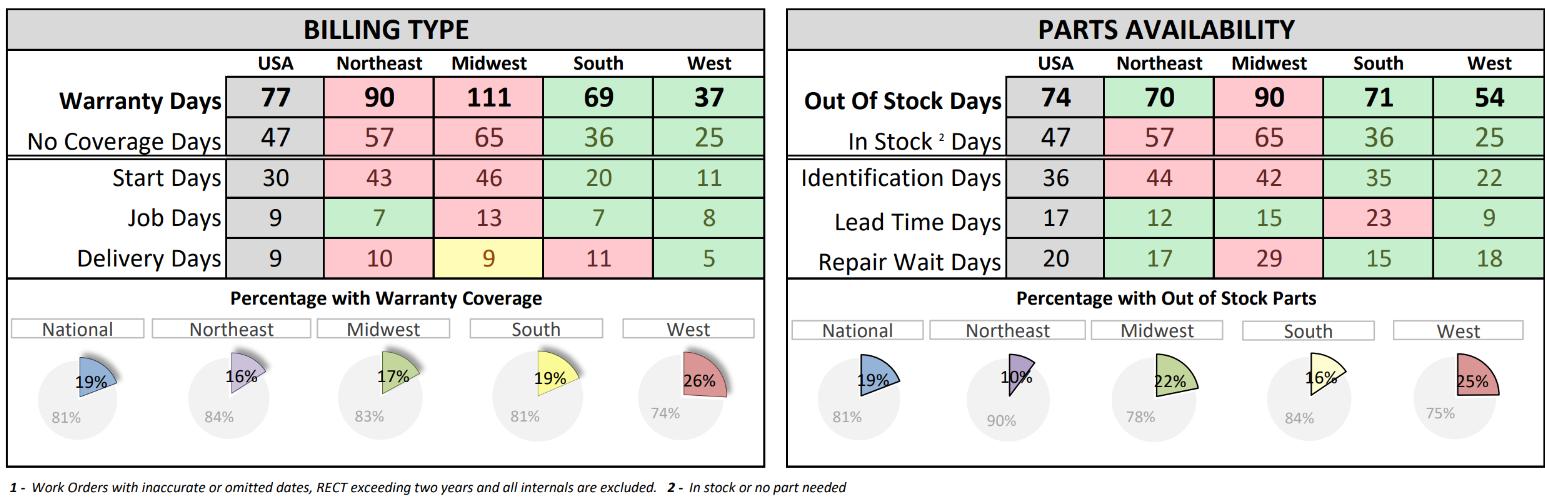 Marine Bottlenecks January