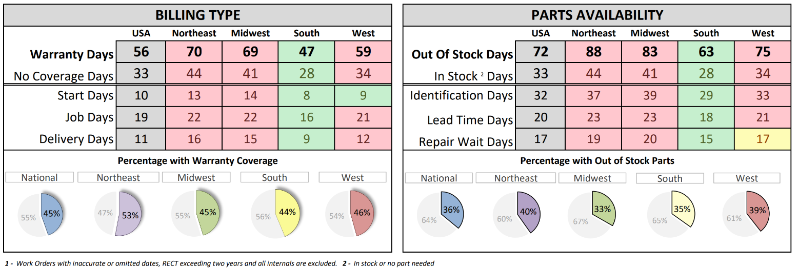 RV January Bottlenecks