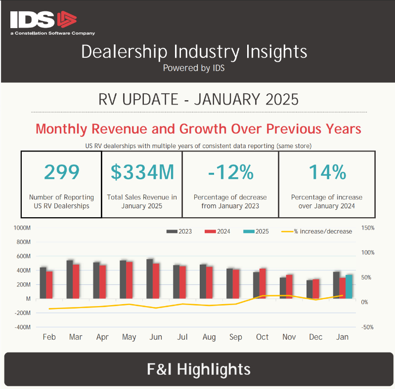 RV Industry Insights January