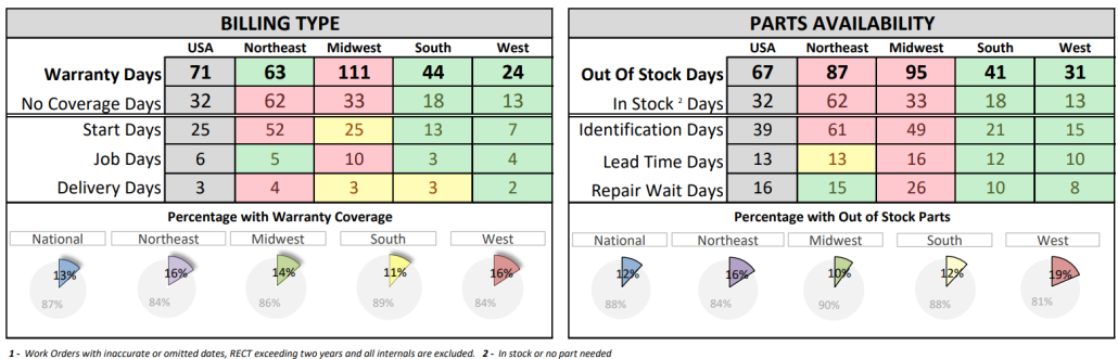 Marine April Bottlenecks