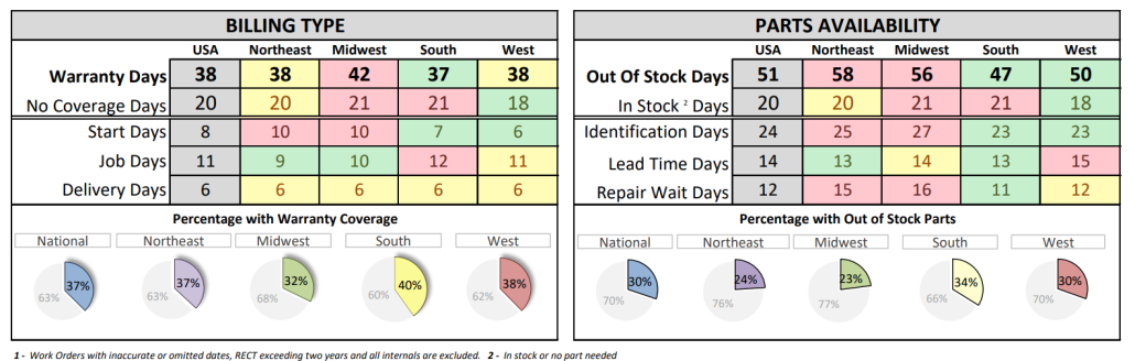 April RV Bottlenecks