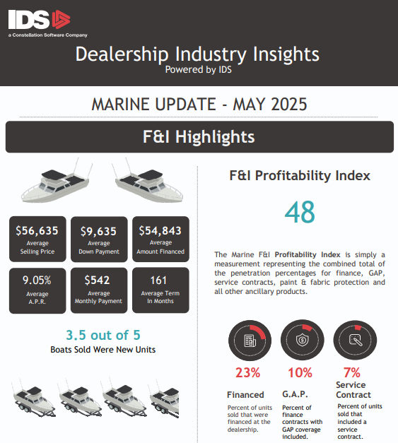 Marine Industry Insights May