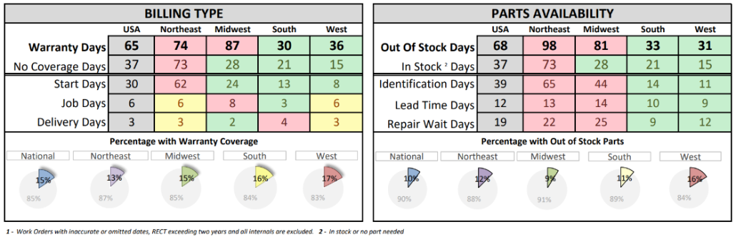 Marine Bottlenecks May