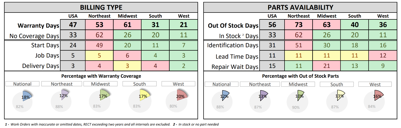 Marine Bottlenecks June