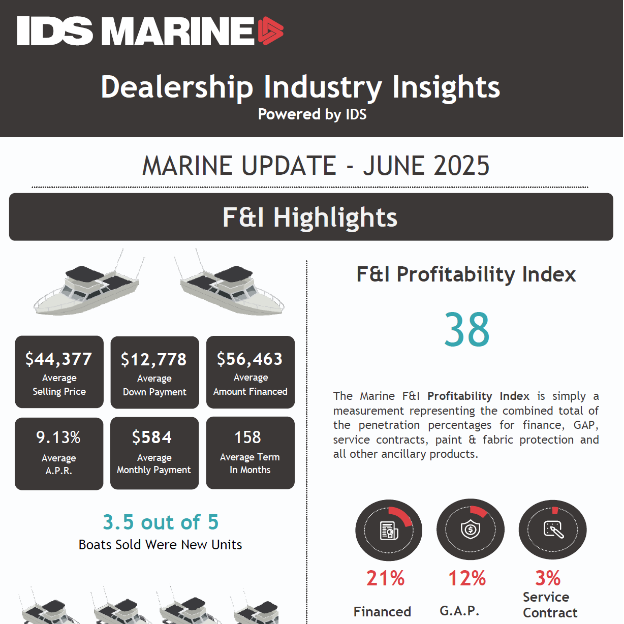 Marine Industry Insights June