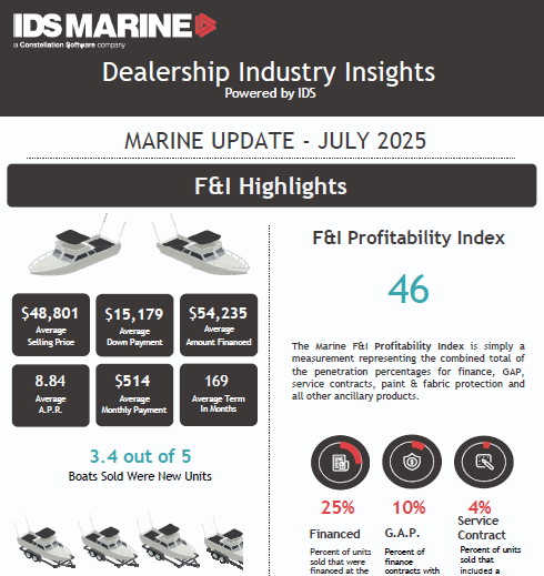 Marine DII_July