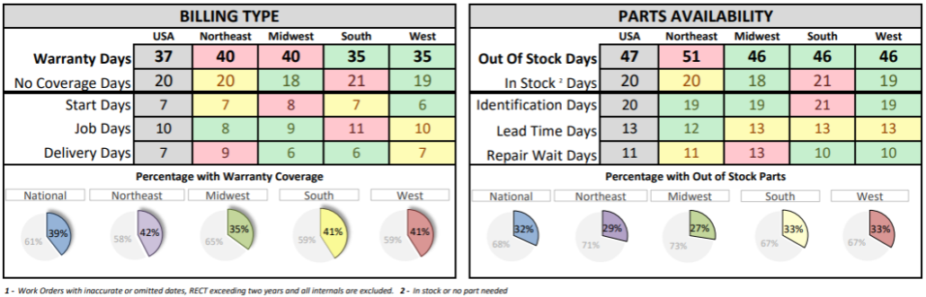 RV Bottlenecks_July