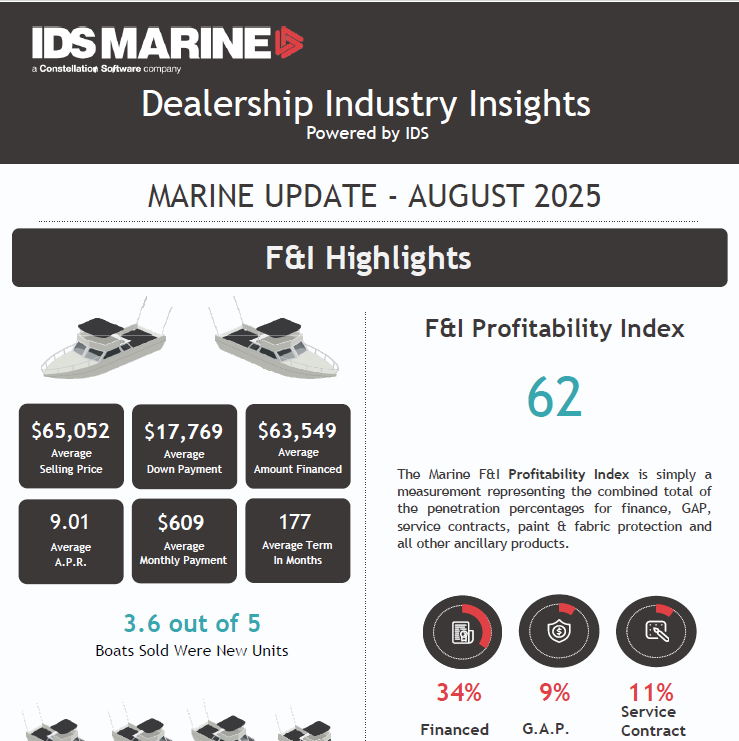 DII_Marine Aug'25