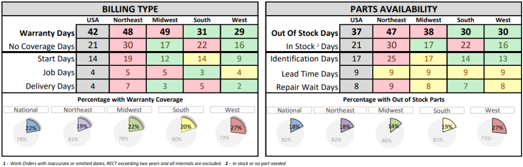 Marine Bottlenecks_Aug'25