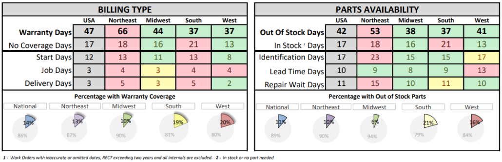 Marine Bottlenecks_Sep'25