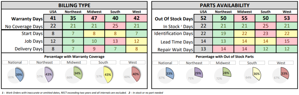RV Bottlenecks_Sep'25