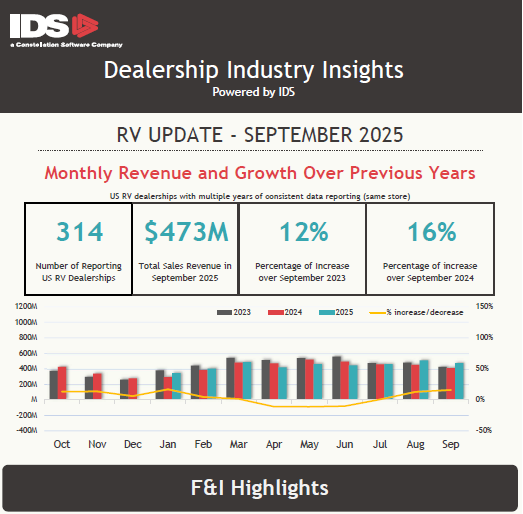 RV Leadership Insights_Sep 2025