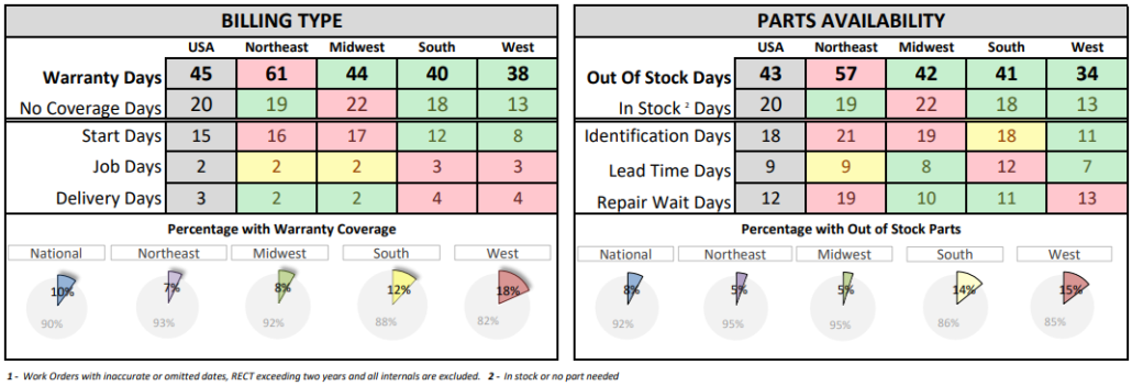 Marine Bottlenecks Oct 2025