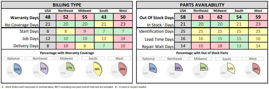 IDS RV_Bottlenecks_Nov 25