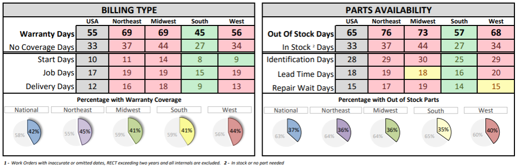 RV Bottlenecks_Dec 2025